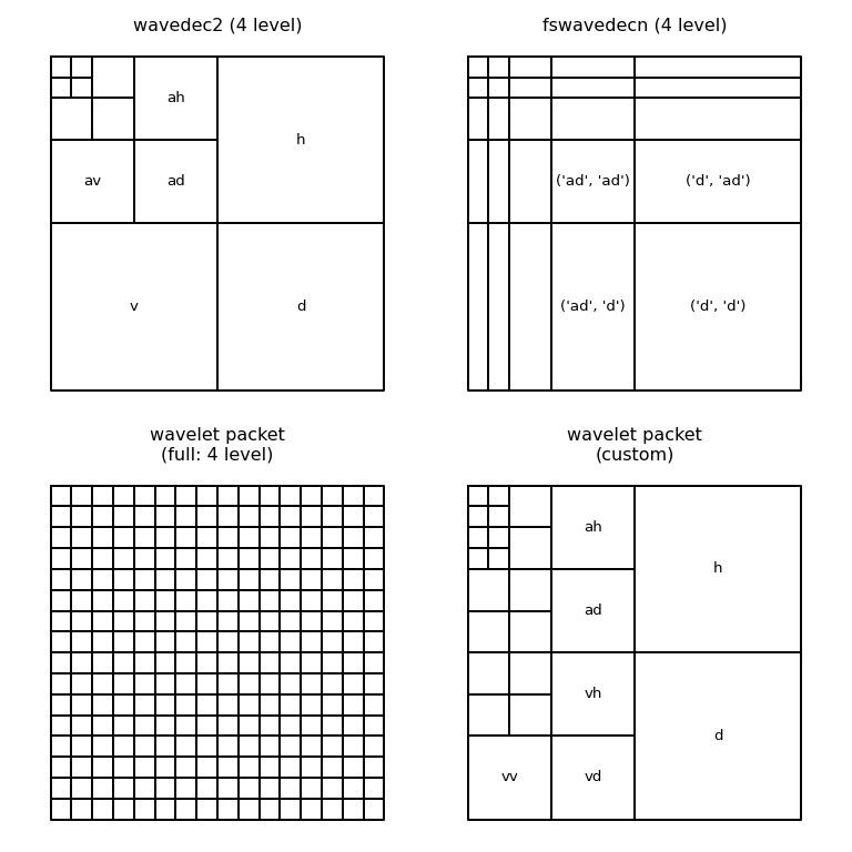 ../_images/plot_2d_bases.png