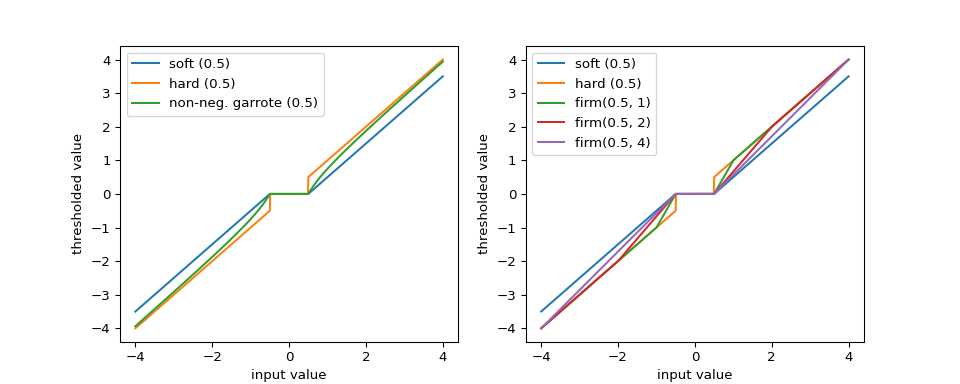 ../_images/plot_thresholds.png